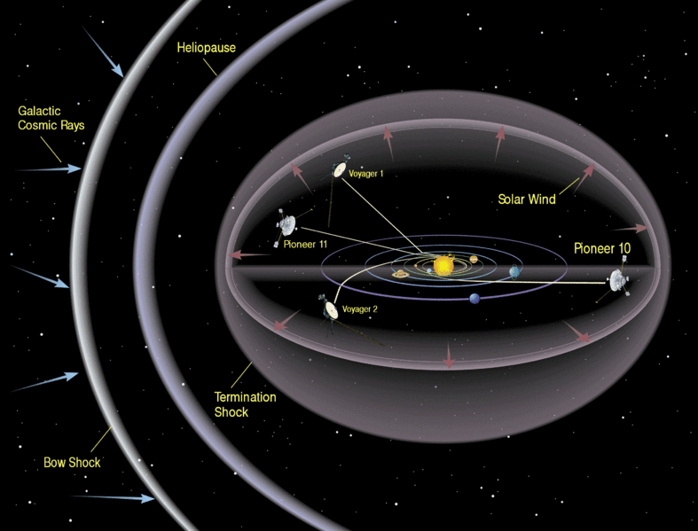 Where Voyager 1 is in the solar system