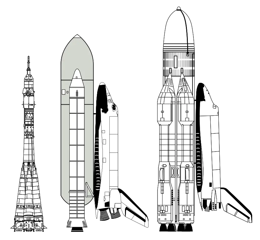 832px Soyuz Space Shuttle Buran comparison.svg