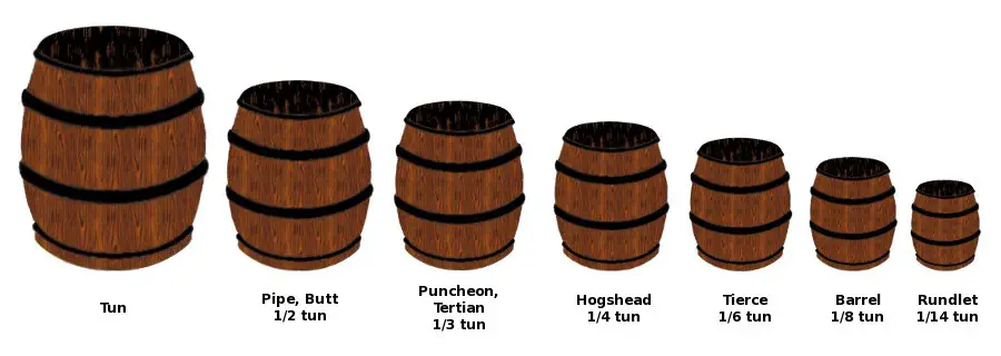 Various measurements of barrels.